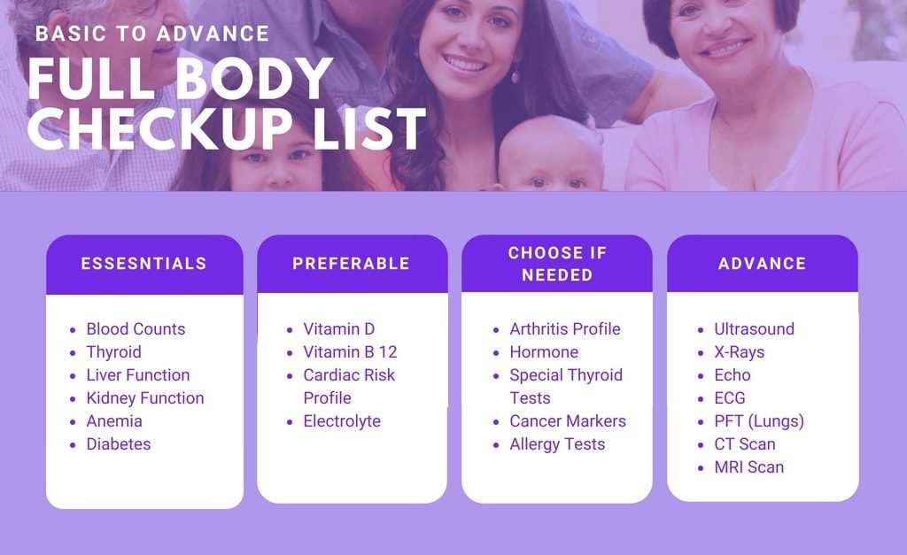 Full Body Checkup